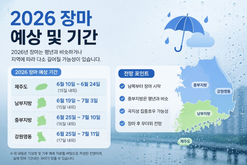 2026 장마 예상 및 기간
