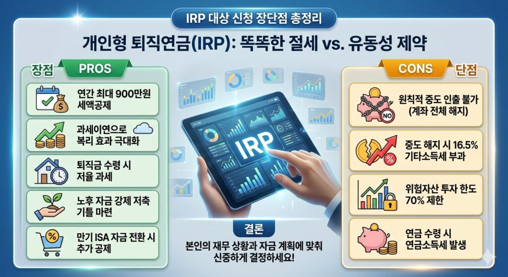 IRP 대상 신청 장단점