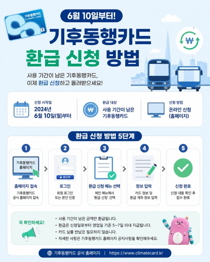 기후동행카드 6월 10일부터 환급 신청