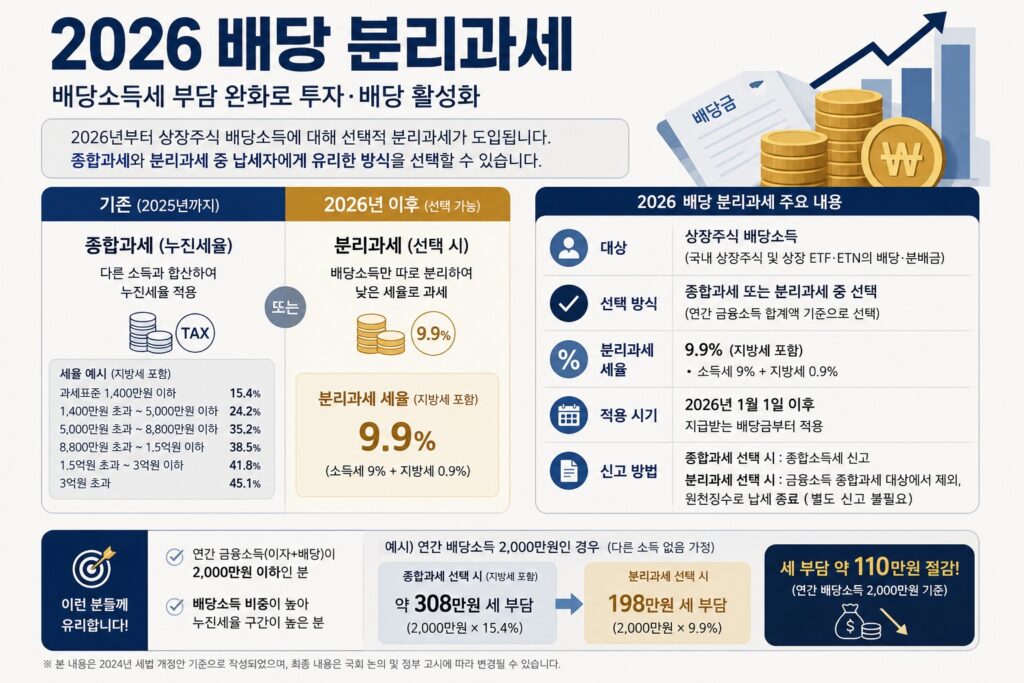 2026 배당 분리과세