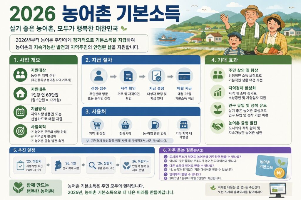 2026 농어촌 기본소득
