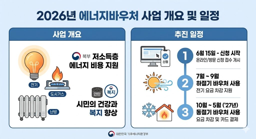 에너지바우처 신청