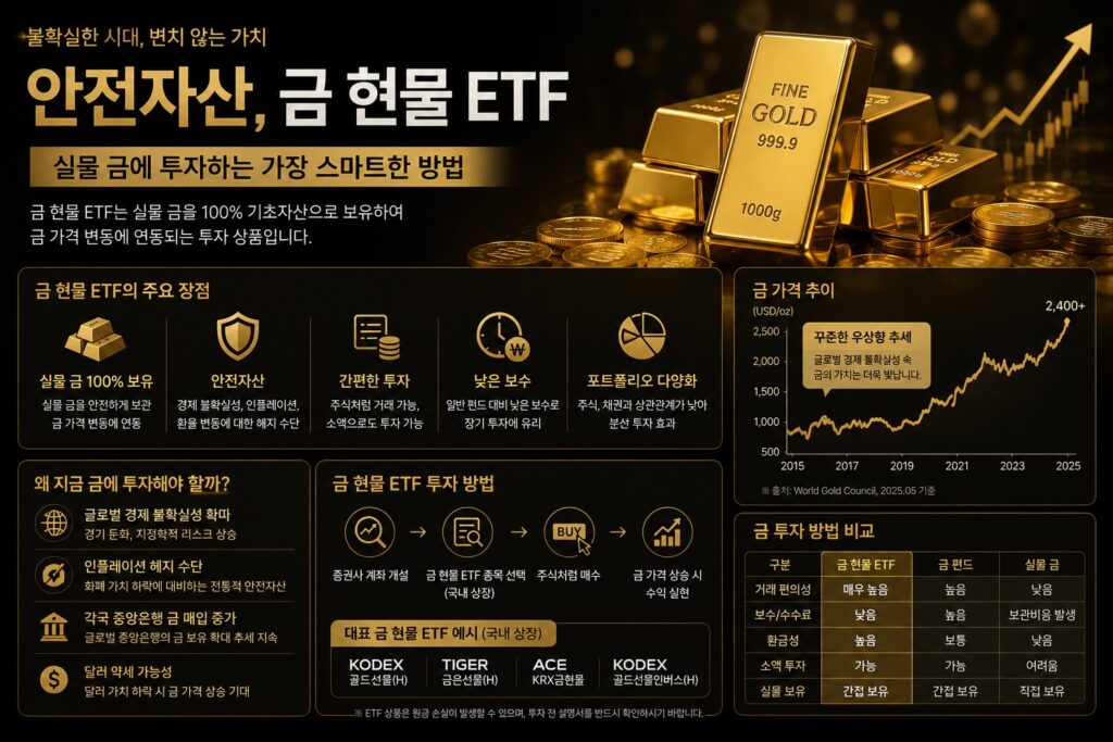 금 현물 ETF