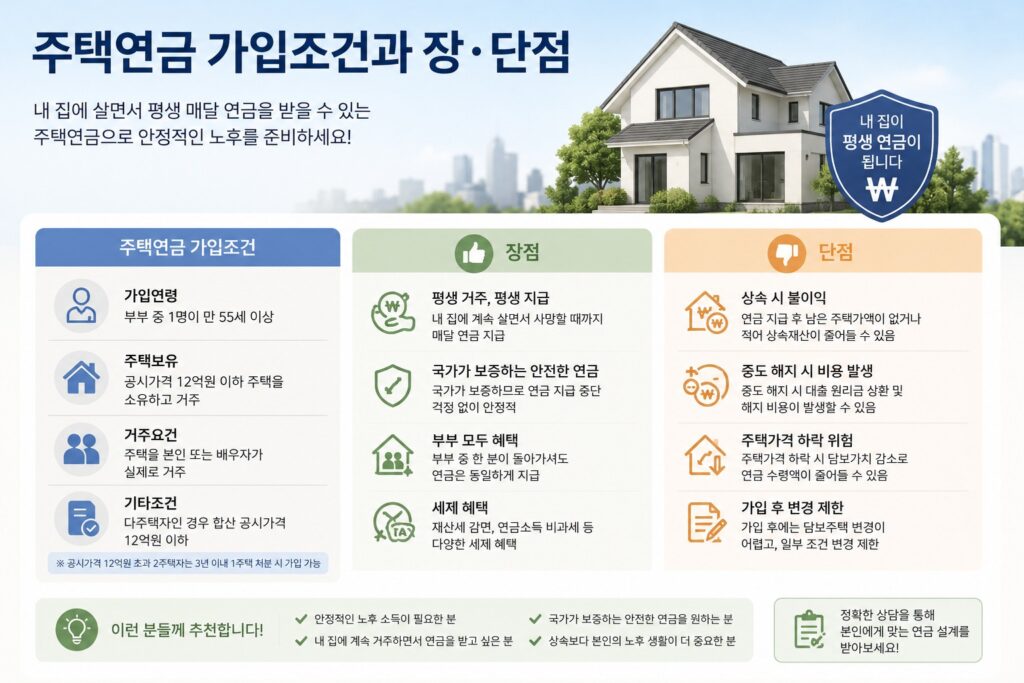 주택연금 가입조건과 장단점